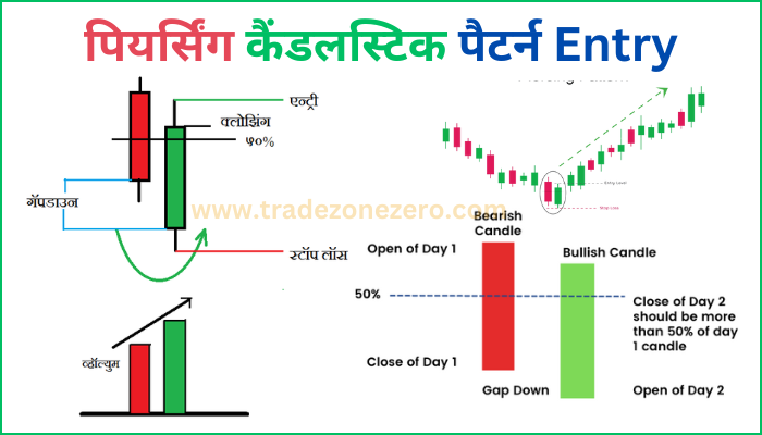 piercing candlestick pattern entry