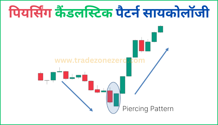 piercing candlestick pattern psychology