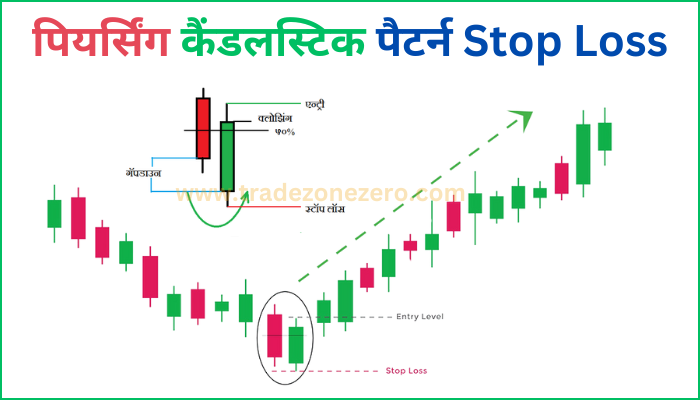 piercing candlestick pattern stop loss