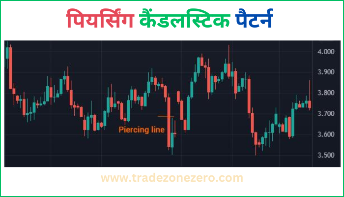 piercing candlestick pattern