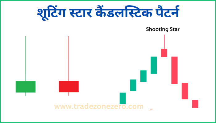 shooting star candlestick pattern