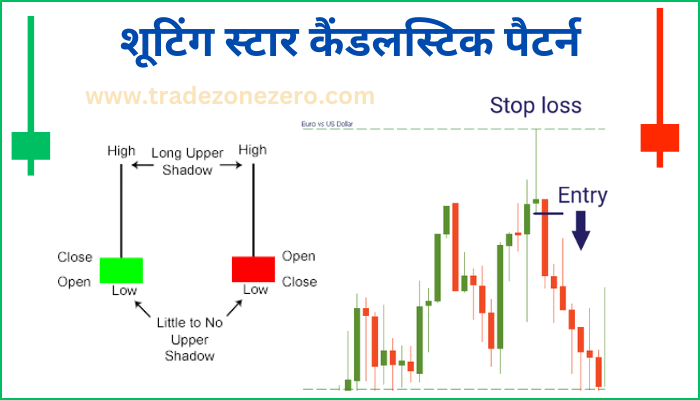 shooting star stop loss