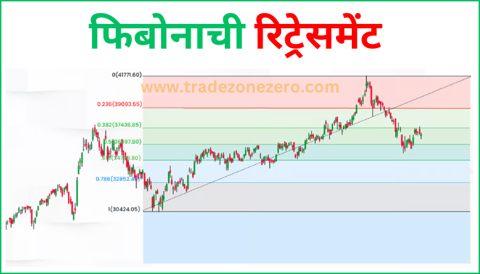 Fibonacci Retracement