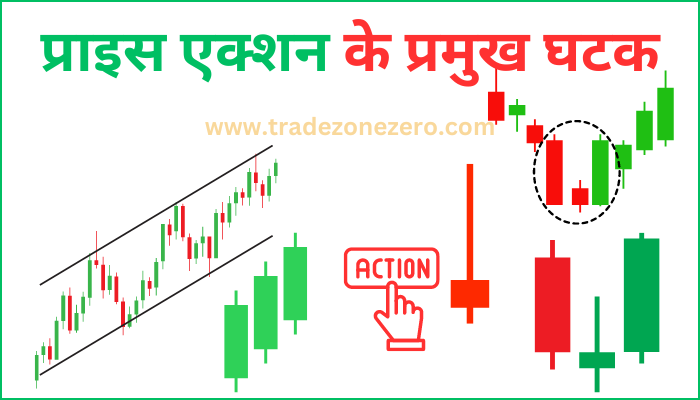 Key Components of Price Action