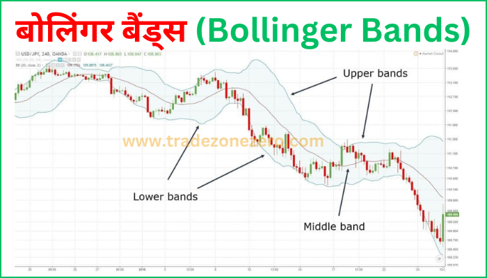 bollinger bands