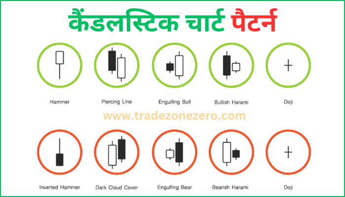 candlestick chart full detail in hindi