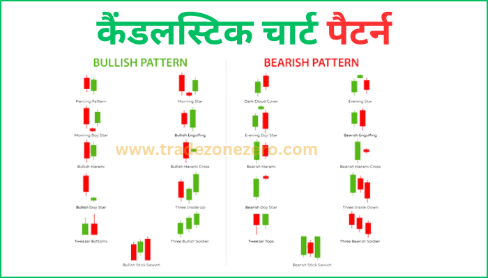 candlestick chart full detail