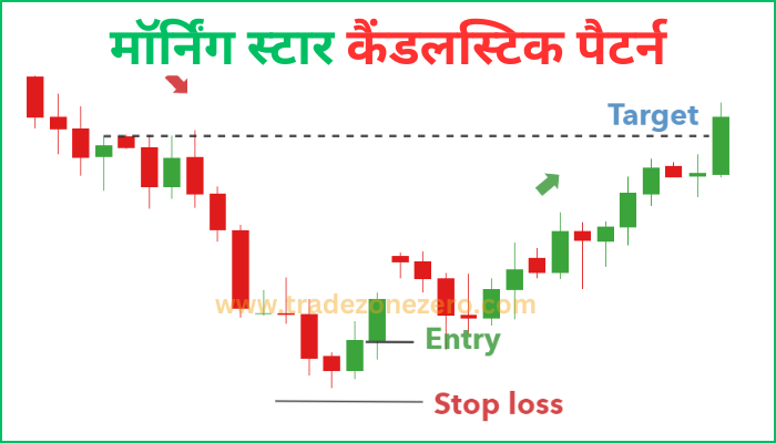 morning star candlestick pattern entry