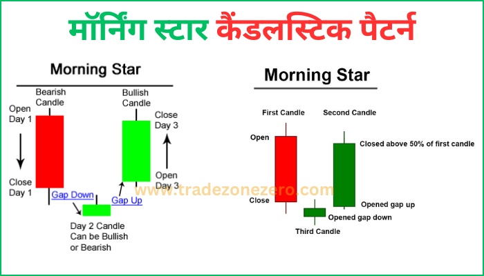 morning star candlestick pattern in hindi