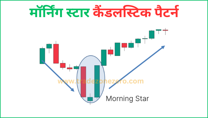 morning star candlestick