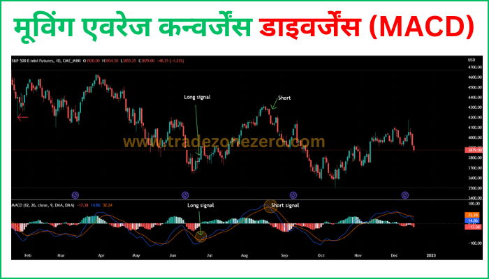 moving average convergence divergence