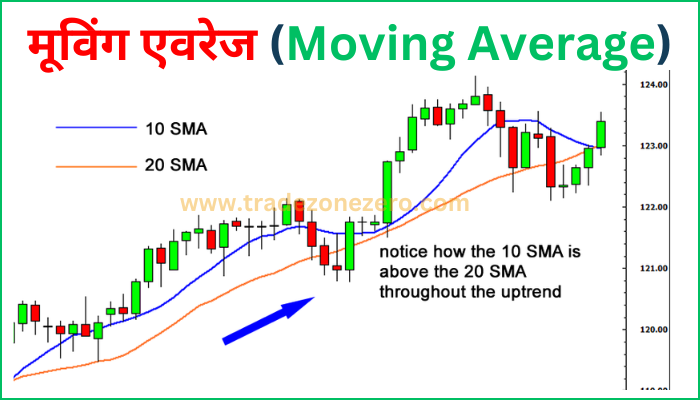 moving average