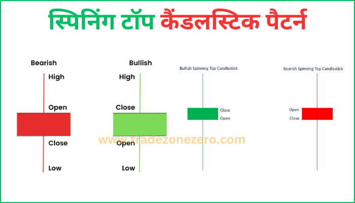 spinning top candlestick pattern in hindi