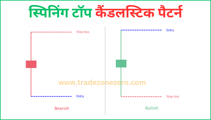 spinning top candlestick pattern stop loss