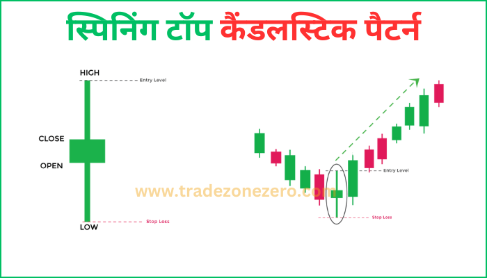 spinning top candlestick pattern