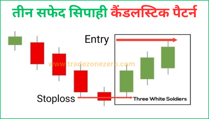 three white soldiers candlestick pattern entry