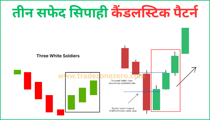 three white soldiers candlestick pattern in hindi