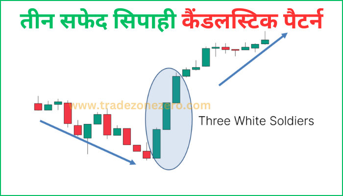 three white soldiers candlestick pattern