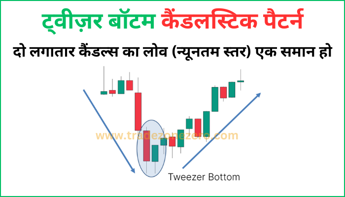 tweezer bottom candlestick pattern