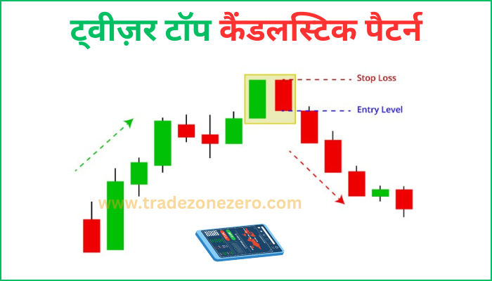 tweezer top candlestick pattern entry