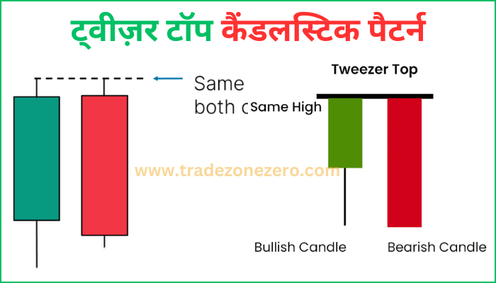 tweezer top candlestick pattern