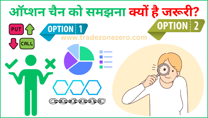 Option Chain Analysis in Hindi